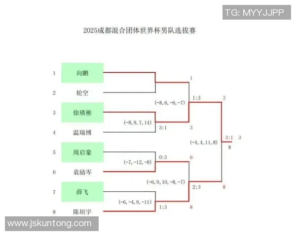 成都乒乓球队在全国节奏排名中创下历史新高引发热议