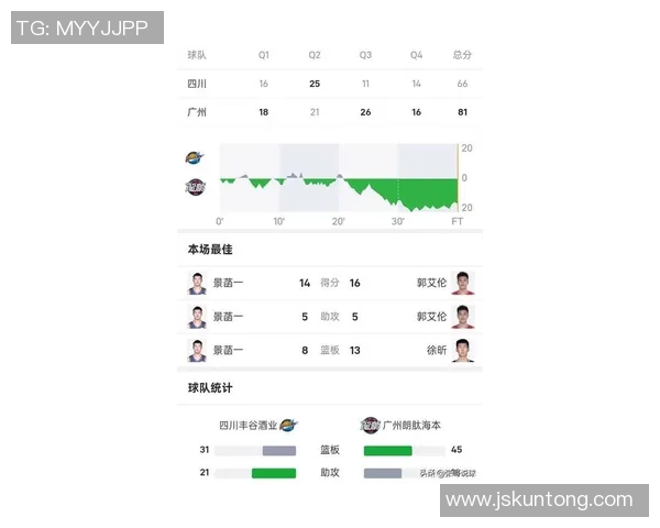广州篮球队在联合会杯积分榜中以57分稳居第一名展现强劲实力