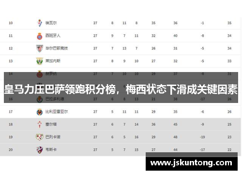 皇马力压巴萨领跑积分榜，梅西状态下滑成关键因素